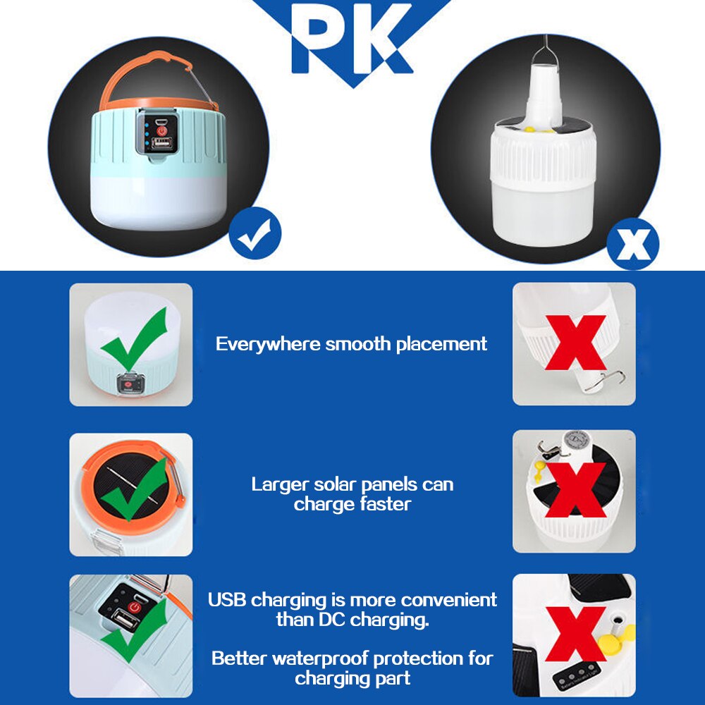 280W 190W Camping Light USB Rechargeable Bulb For Outdoor Tent Lamp Solar LED Portable 3 Mode Tent Lanterns Emergency Lights
