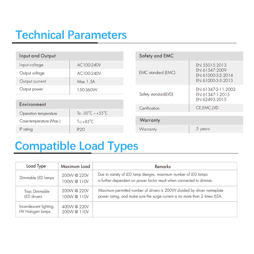 Triac DALI Dimmer 220V 110V 230V AC 1 Channel 1.2A 288W Numeric Display for LED Lamp Halogen Lights DT DALI AC Triac LED Dimmer