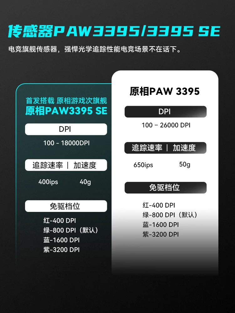 VXE Dragonfly R1 Pro Max Wireless Mouse Esports Gaming Mouse Paw3395 Ergonomics Lightweight Pc Accessories Vorlant Cs