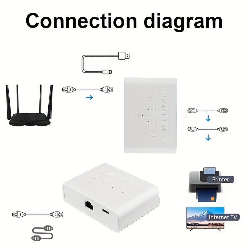 Magecam rj45 interruptor de rede hub 1 em 4 saídas conversor 1000mbps gigabit ethernet switch hub divisor de fio pc lan estender adaptador