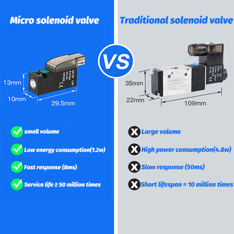 Válvula solenoide en miniatura de alta frecuencia, válvula de aire de 10mm, válvula de control de tres vías de dos posiciones de 30Hz, válvula de vacío de 24V 12V 6V