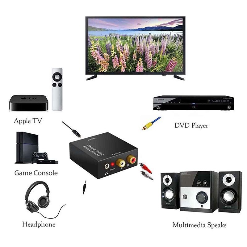 JTZTF Portable 3.5mm Jack Optical Coax Adapter Fiber Digital To Analog Audio AUX RCA L / R Converter SPDIF Digital Audio Decoder