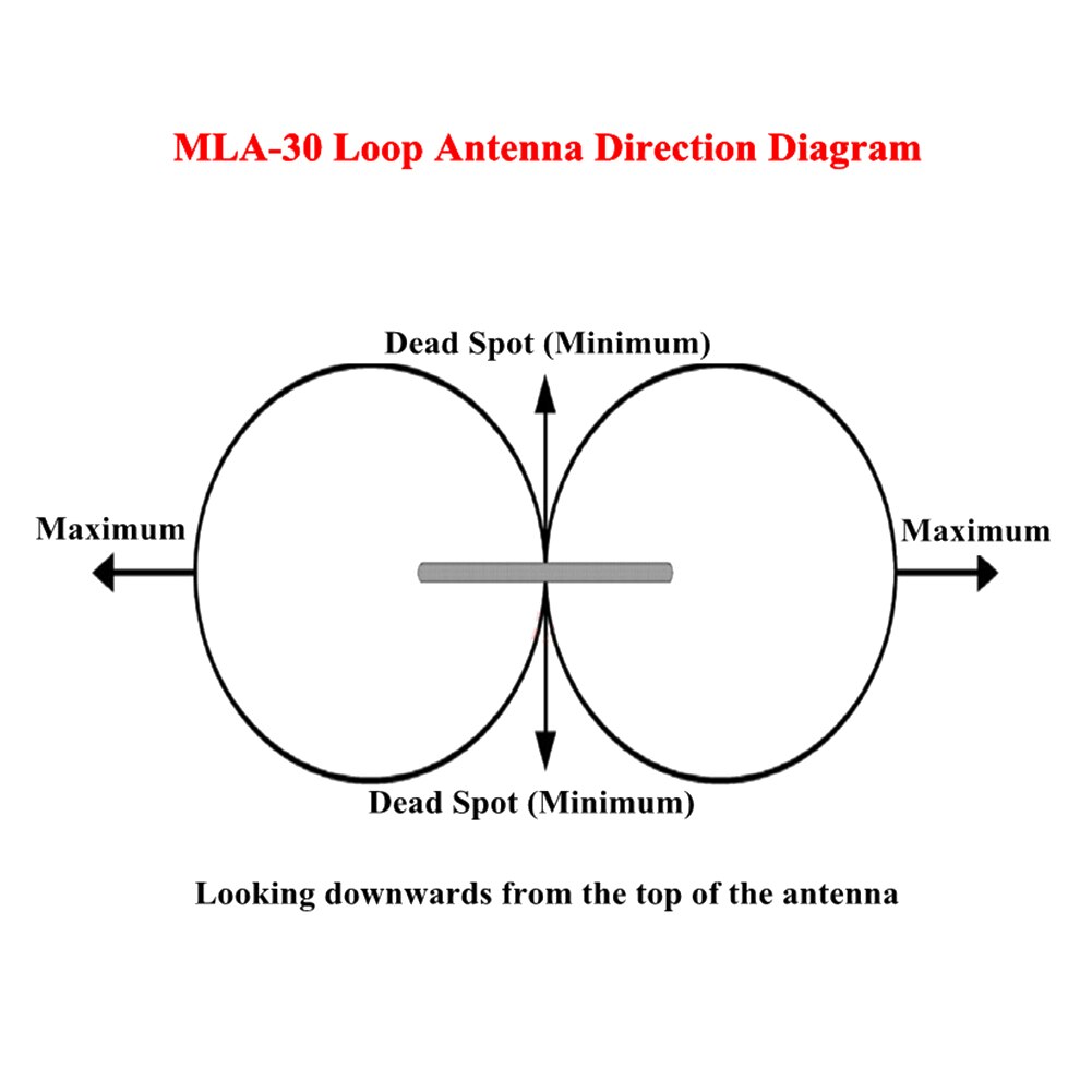 Mla 30 100Khz-30Mhz Snr Verhouding Verbeteren Ring Actieve Regendicht Loop Roterende Ontvangen Antenne Laag Geluidsniveau Breedband medium Korte Golf