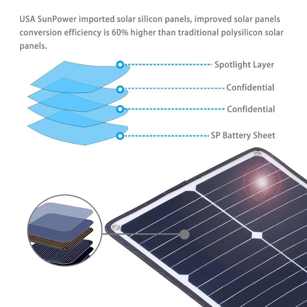 USB Solar Panel Charger, Power Generator Battery Backup for Camping Travel Emergency Car Boat Phone Laptop Charge