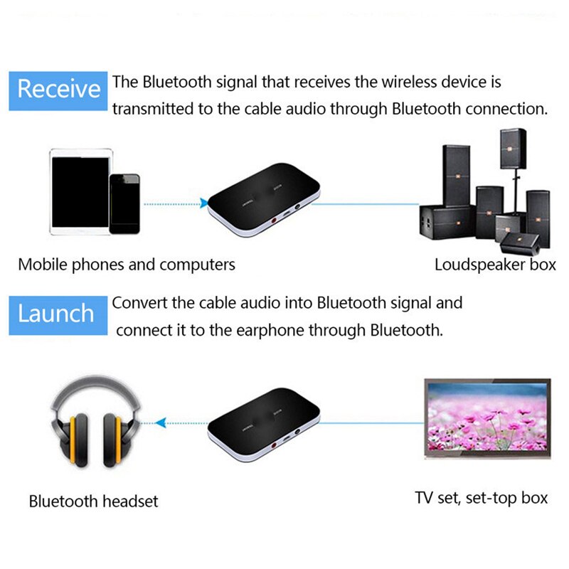 B6 Wireless o Bluetooth Adapter Receives Transmit 5.0 Bluetooth Transceiver Receiver Transmitter Bluetooth Receiver