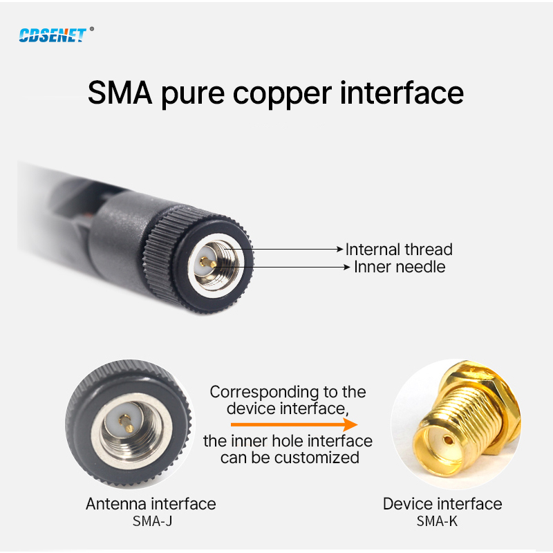 2 Stuks 915Mhz Rubber Antenne Omnidirectionele High Gain 3dBi SMA-J Interface Tpee Voor Smart Home Router Cdsenet TX915-JKD-20