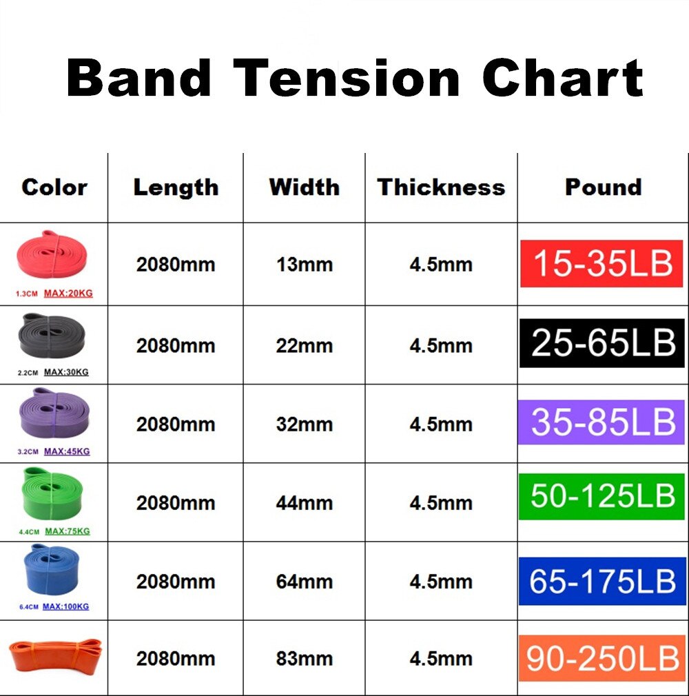Resistance Band Exercise Elastic Natural late Workout Ruber Loop Strength Pilates Fitness Equipment Training Expander Unisex 208