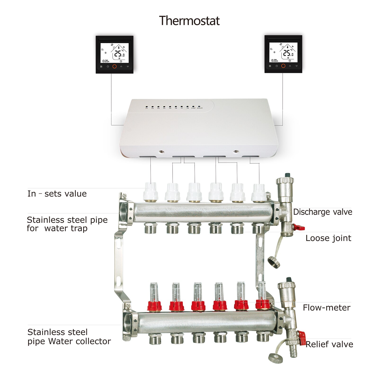 Water Floor Heating System 3A Smart Thermostat Control Central Heating Wiring Centres Hub Controller Actuators for Gas Boiler