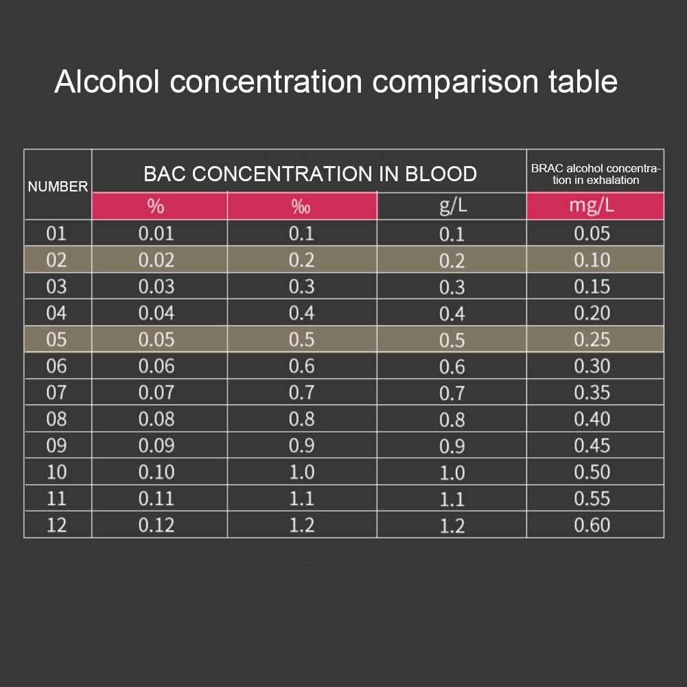 Alcohol Tester Digital Alcohol Tester Breath Analyzer Breathalyzer Test LCD Detector