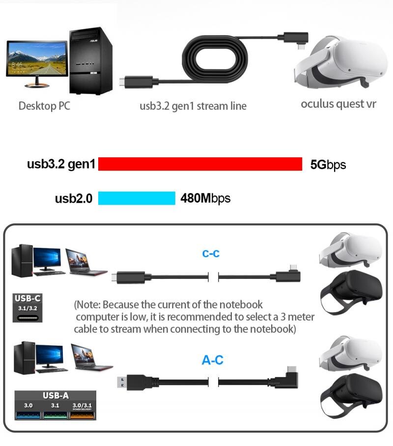 USB A to C/C to C Cable for Oculus Quest 2 VR Glasses Link Cable for Quest 2 Support Data Transfer Charging Cable 3/4/5 Meters