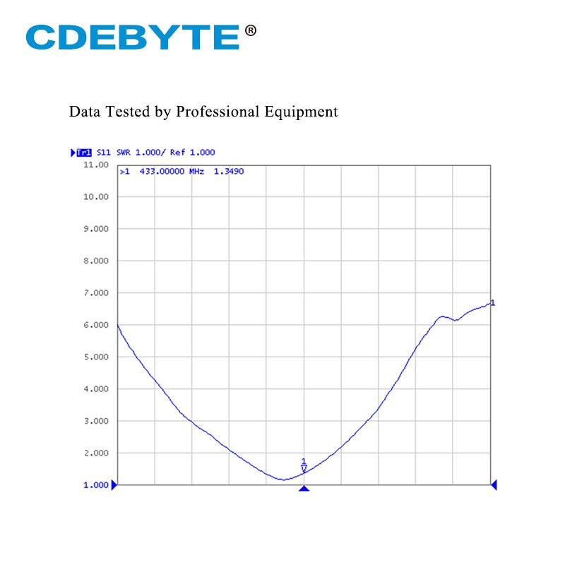 TX433-JZ-4 Wifi Antenne 433MHz 3.0dBi Omnidirectionele High Gain SMA-J Interface Antenne Antena