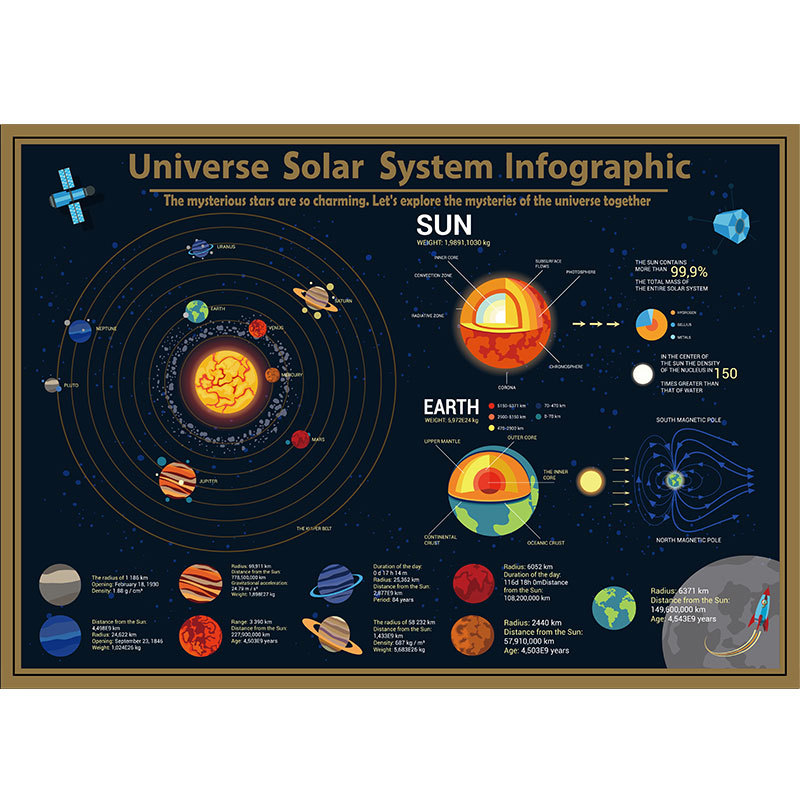 Waterproof Scratch Close Map universe、Solar system Map Best Decoration School Office Stationery
