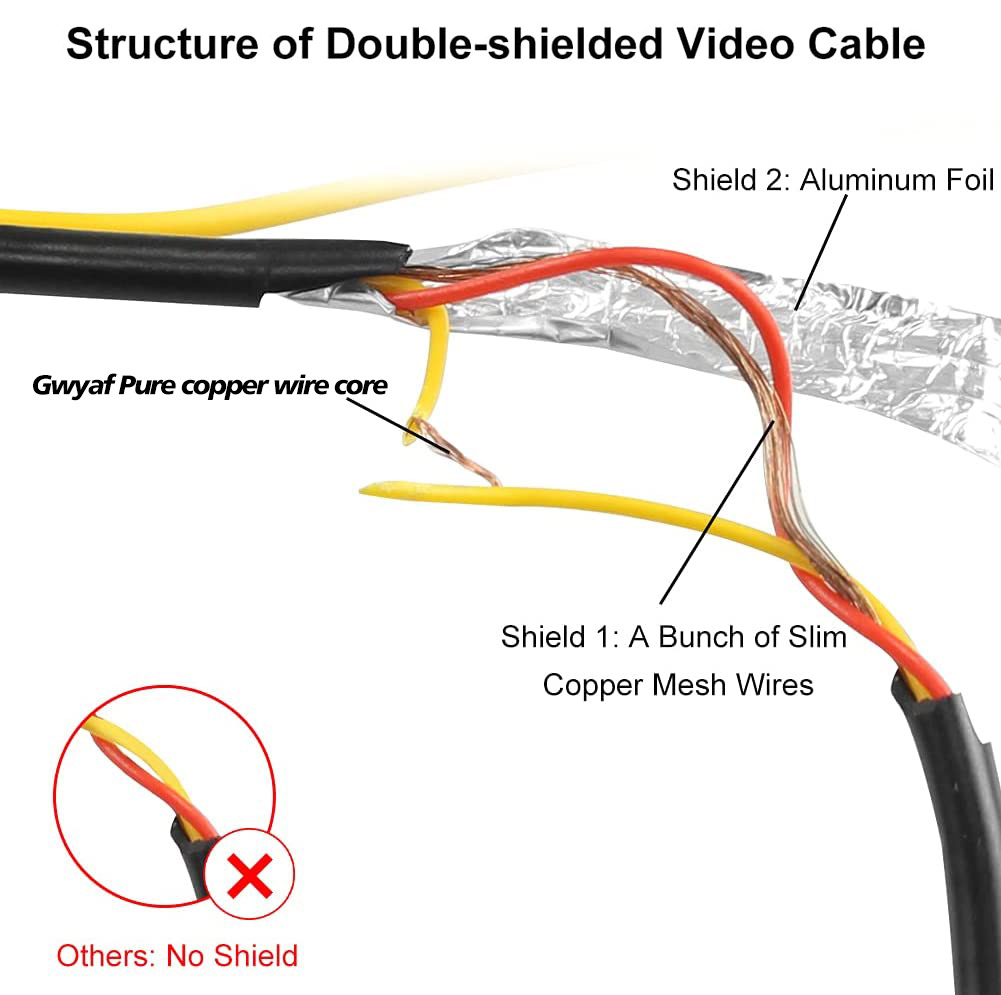 Achteruitrijcamera Videokabel voor Auto Omkeren Parkeren Universele 6M/10M Draad, RCA Video Verlengkabel 2 in 1 Voor Backup Camera