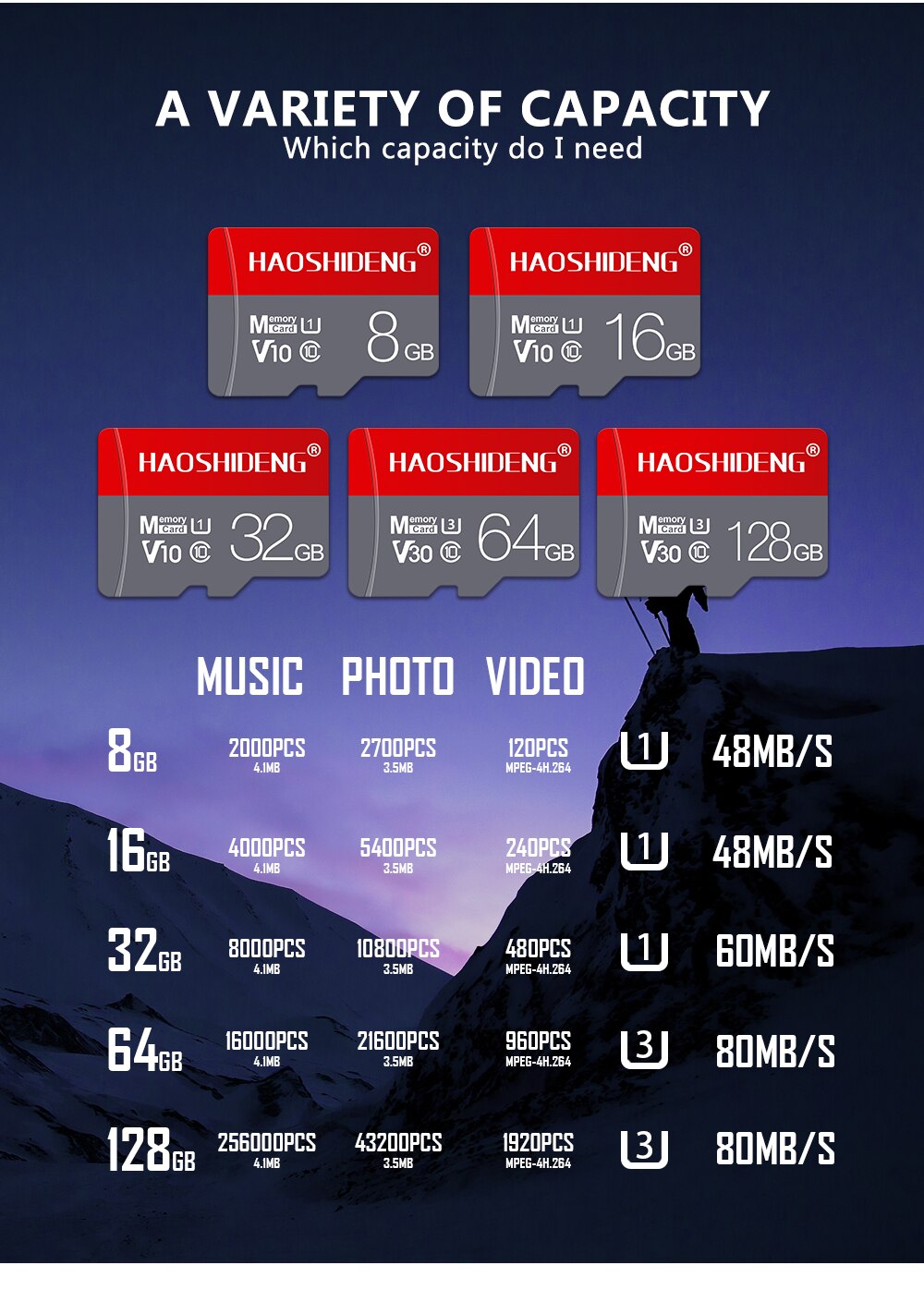 Geheugenkaart micro sd kaart 128gb 32gb 16gb 64gb klasse 10 flashkaart 8gb geheugenkaart sd/tf kaart