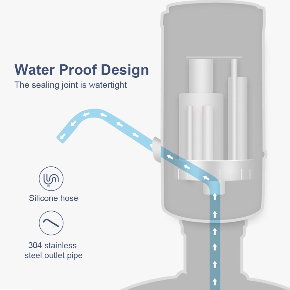 Draagbare elektrische waterdispenser, usb automatische drinkwaterpomp, draagbare elektrische waterdispenser, waterflesschakelaar