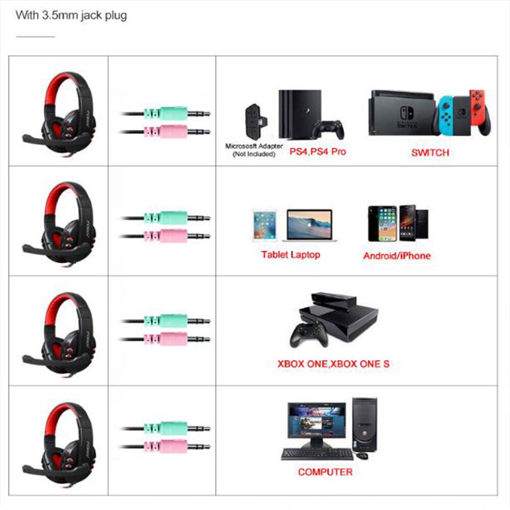 Gaming Keyboard Mouse Headset Set Mechanical Feel Game 104 Keys Keyboards 3200DPI Mice Headphone Combos for PC Gamer