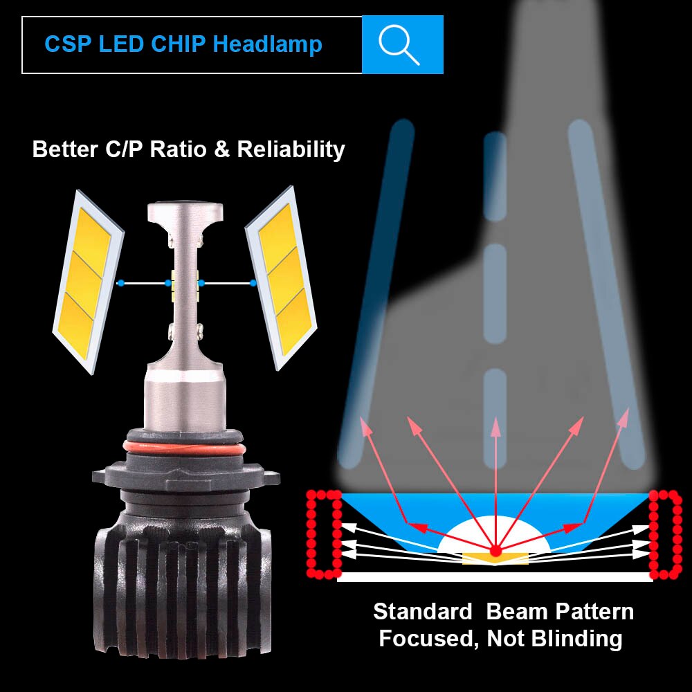 YHKOMS-luces LED sin ventilador para coche, CSP, S1, H1, H4, H7, H8, H9, H11, 9005, HB3, 9006, HB4, 50W, 8000LM, 6500K, 12V