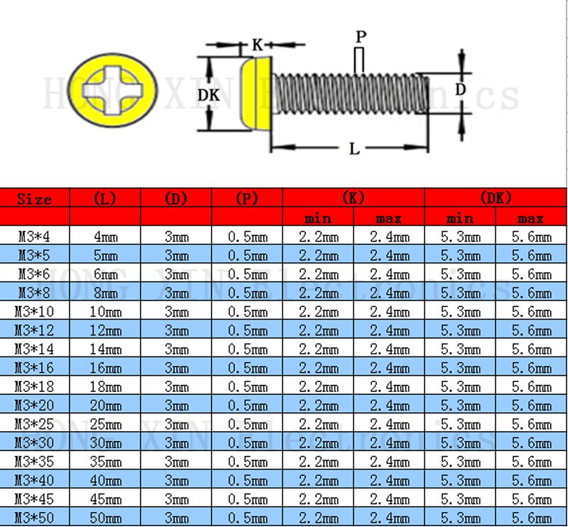 M3 * 45 304 Schroef Rvs Schroef 45mm Ronde Kop Schroeven Phillips Kruiskop Draad Bout fastener gereedschap 30 pcs