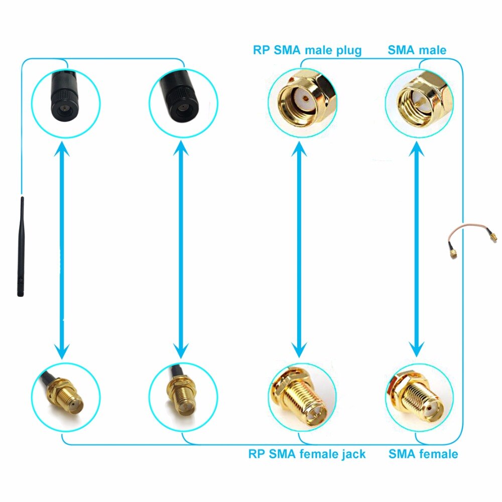 1pc rp-sma hun jack rf coax modem konverter konnektor panelmontering loddestolpe lige isolator lang 3mm guldbelagte