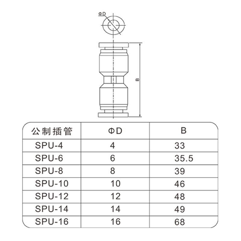 Lucht pneumatisch 4mm 6mm 8mm 10mm 12mm 16mm od slang buis one touch push in rechte gasfittingen kunststof snelkoppelingen fitting