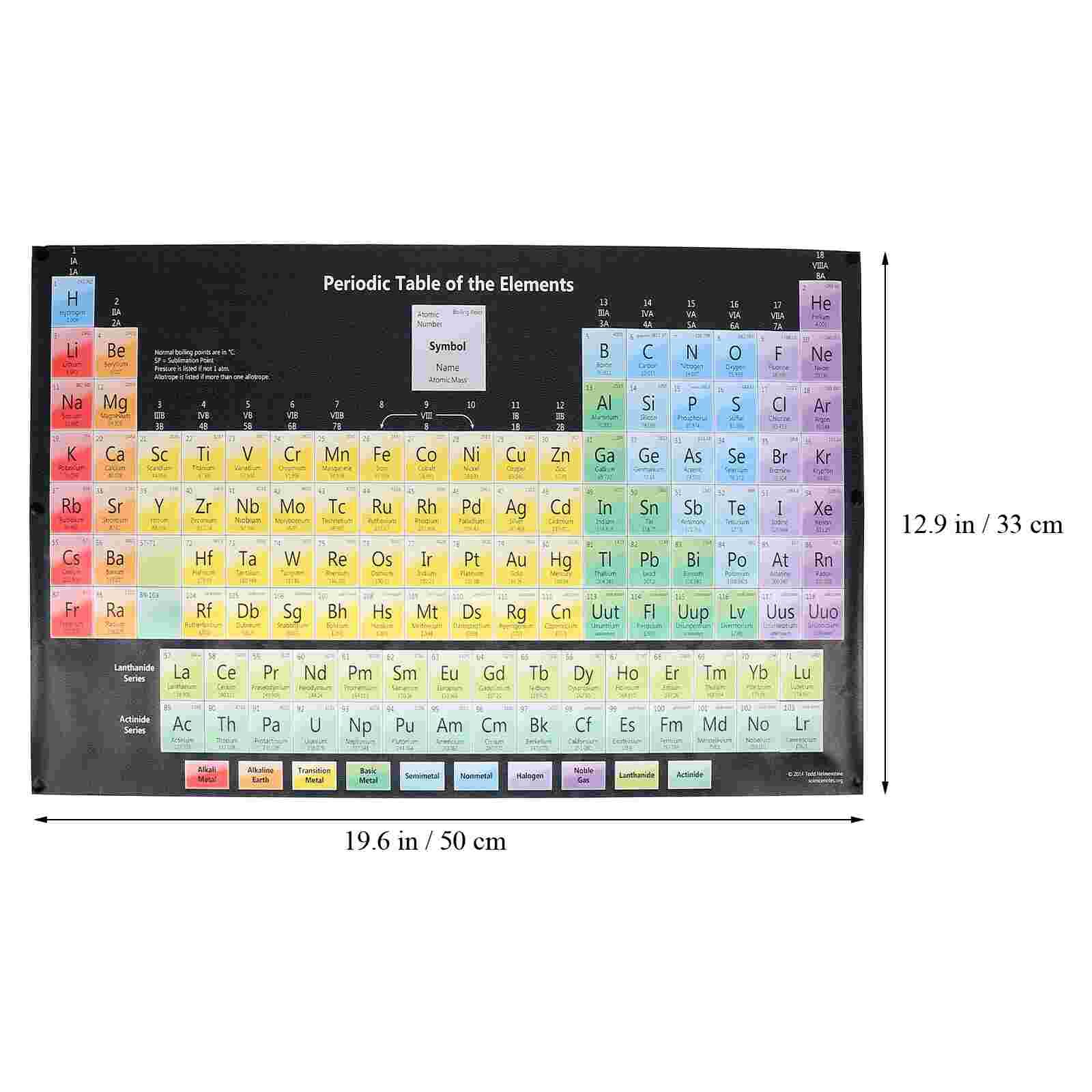 1pc Chemistry Periodic Table Vintage Chemistry Elements Painting Periodic Table