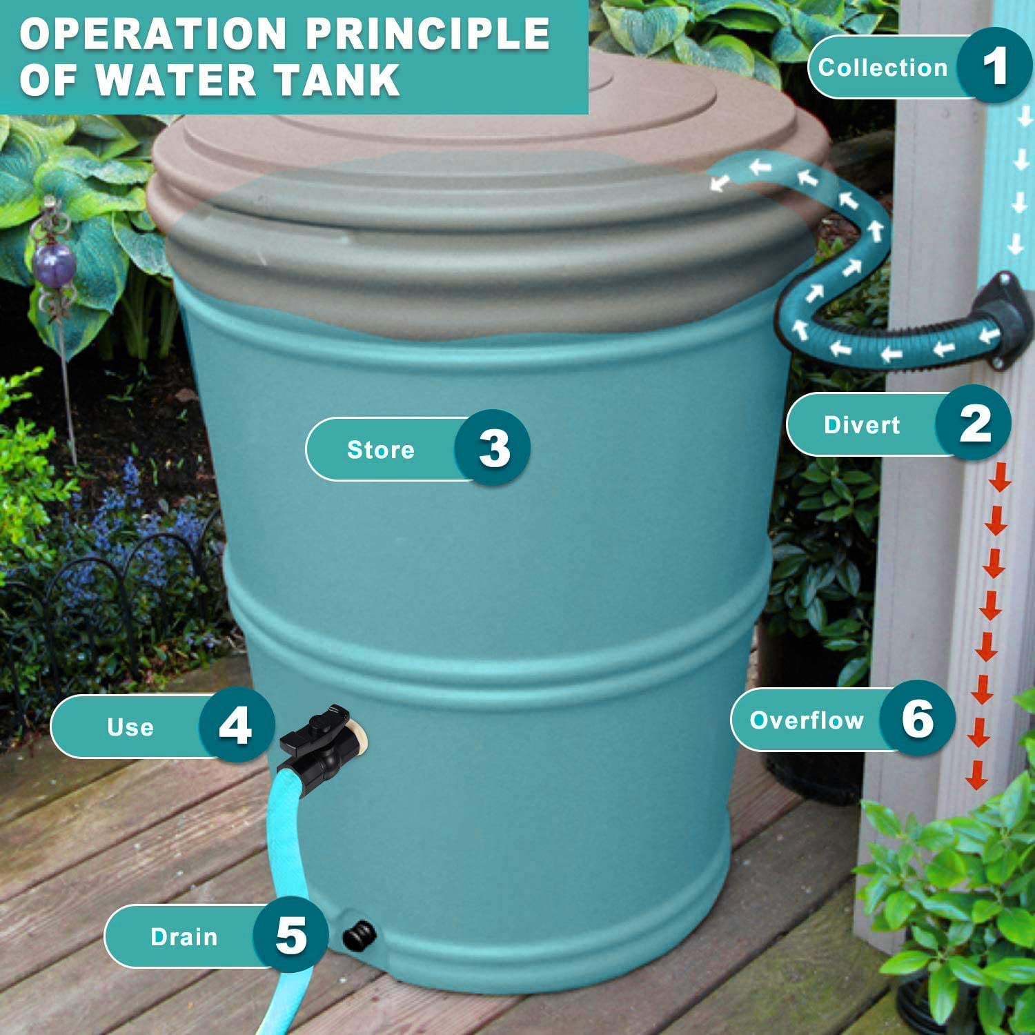 Rain Barrel Garden Spigot 3/4 Inch PVC Ball Valve (Female Thread) with Bulkhead Fitting Adapter (Male Thread) for Aquariums Pool