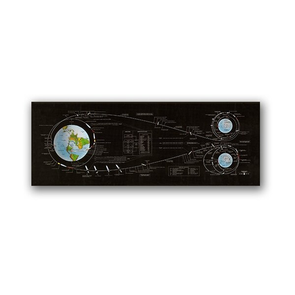 Apollo Lunar Landing Grafiek Ruimte Exploratie Muur Art Canvas Poster Kaart Aeronautical Print Wetenschap Wall Art Decor Schilderen: 30x90 cm No Frame