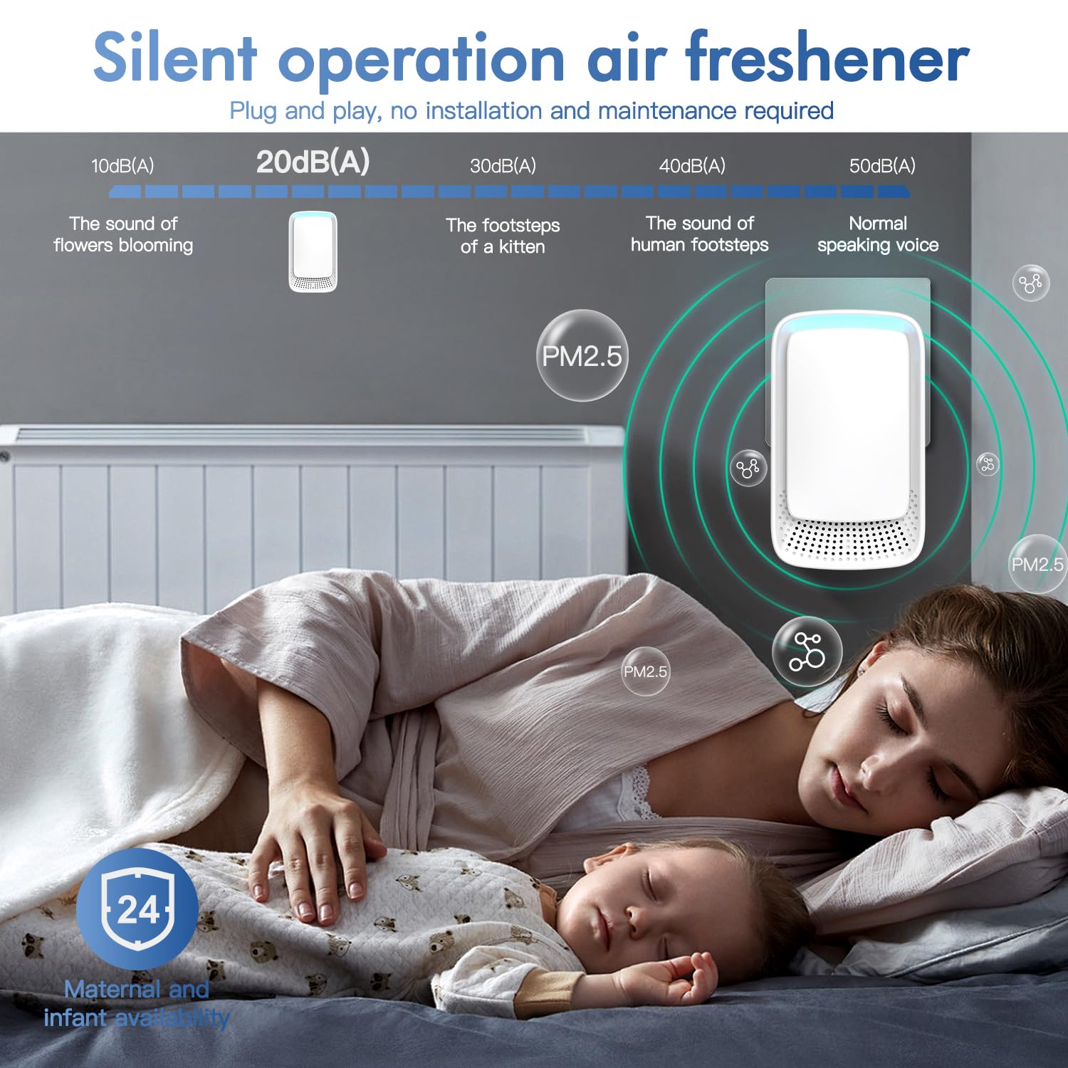 Purificador de aire enchufable, ionizador, purificador de aire, tecnología de iones negativos para el hogar, funcionamiento silencioso para dormitorio, Mini aire limpio para mascotas