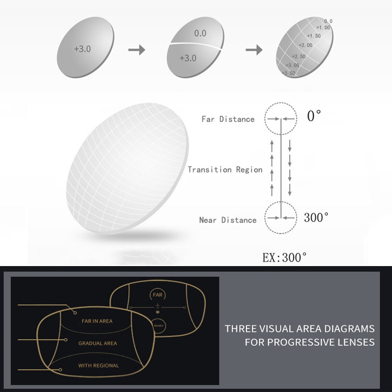 Elbru anti-blåt lys progressive multifokale læsebriller kvinder og mænd klassisk oversize stel presbyopiske briller med  +1.0to+4.0