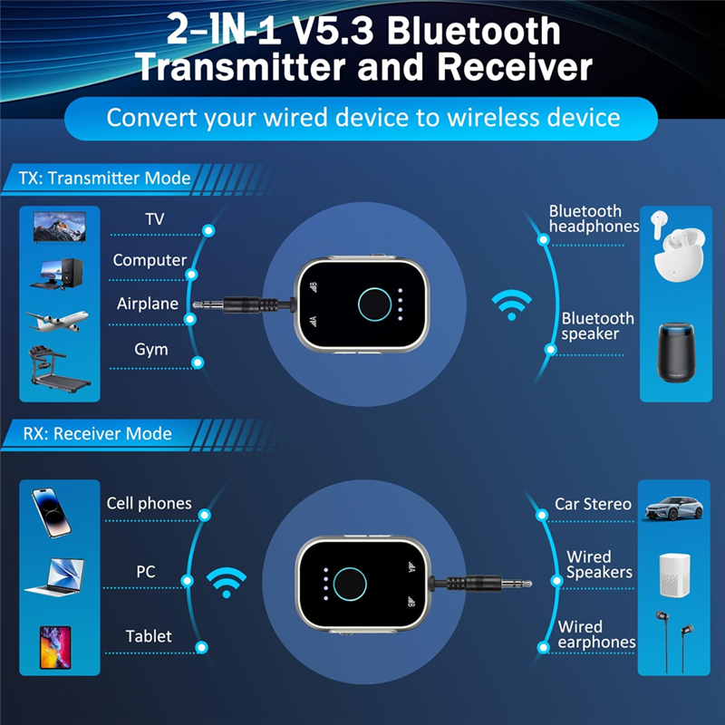 Transmissor receptor Bluetooth CABE-2-In-1 para TV, adaptador Bluetooth 5.3 para equipamentos de avião, academia e carros