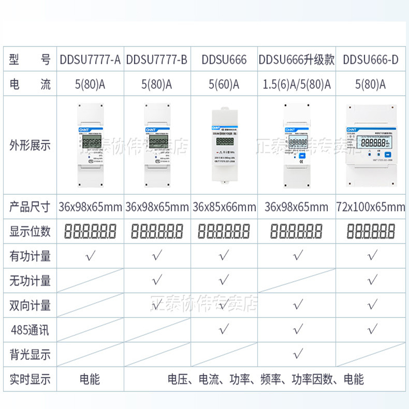 CHNT DDSU666 7777 Rs485 Communication Rail Type Meter Switch Single-Phase Metering Power Supply Power Measurement Meter 220v