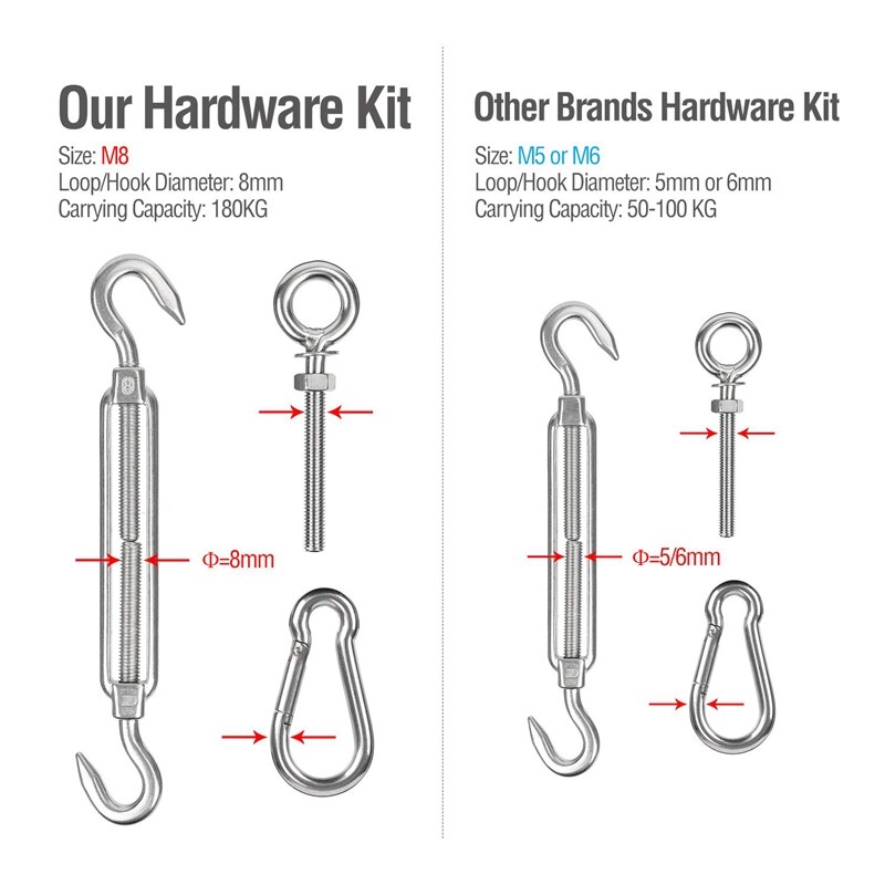 10Pcs 304 Stainless Steel M8 Heavy Duty Sun Shade Sail Fixing Kit Triple-Cornered Garden Patio Canopy Sunscreen Hardware