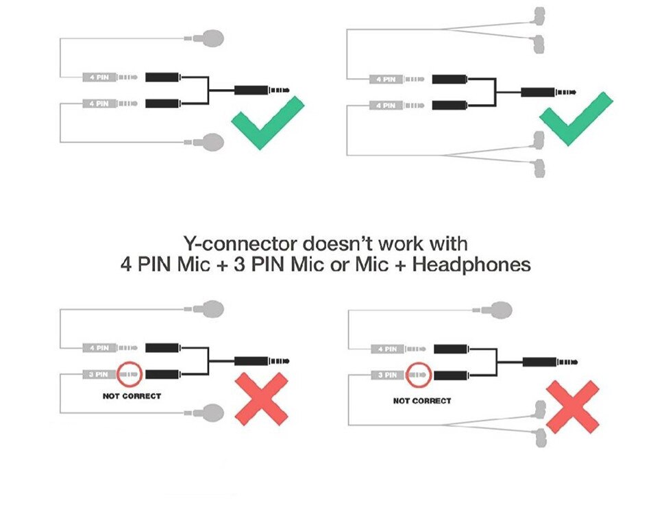 3,5mm Mic Headset Splitter Adapter 2 Mikrofone in 1 Kabel 4-Pol Stecker auf Dual Weibliche Kopfhörer Mikrofon