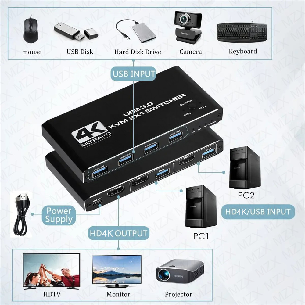 Mzx Kvm Switcher Usb 3.0 Hub Switch Hdmi-Compatibele 4K Selector Docking Station 2 Computer Delen 4 Usb Apparaten Toetsenbord Monitor