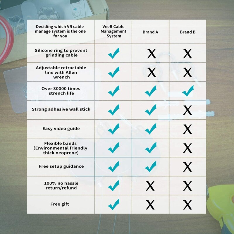 Vr Sistema de Gerenciamento de Cabo Retrátil, acessórios de Gerenciamento de Cabo de Fio de Teto Para Htc Viva Realidade Virtual/Htc Vive Pro/Ocul