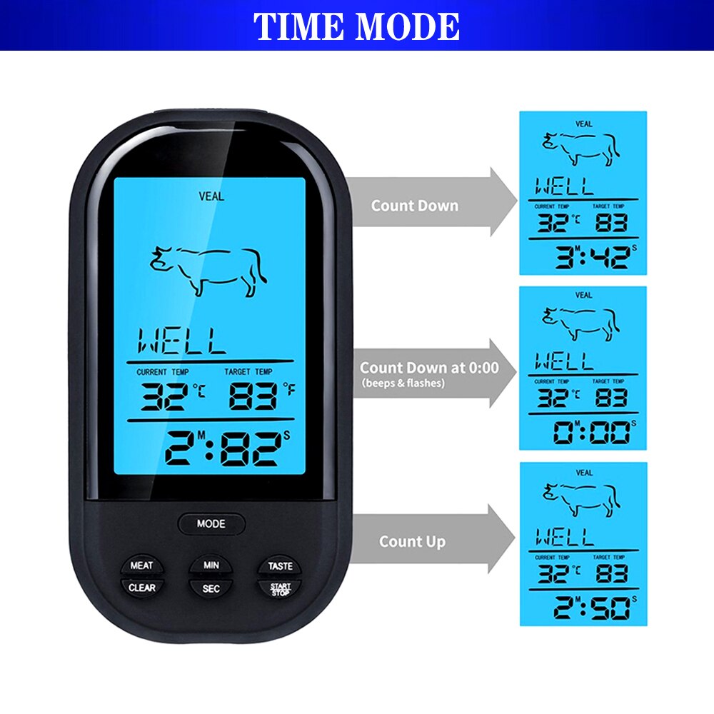 Wireless Digital Meat Thermometer - Remote BBQ Kitchen Cooking Thermometer for Oven Grill Smoker with Timer-Included Food Probe