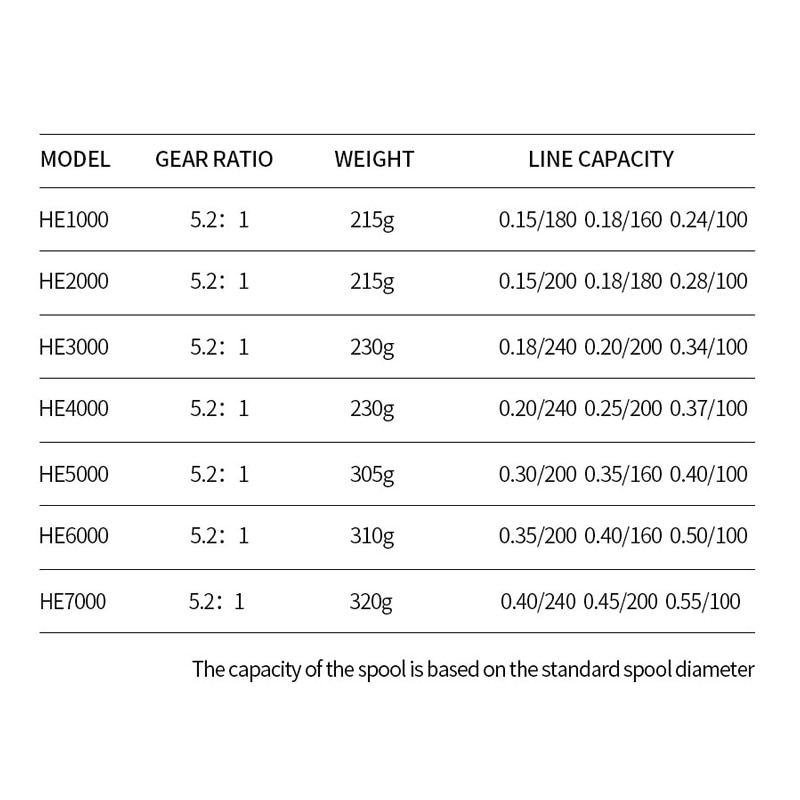 Fishing Reel HE7000 Max Drag 10kg 5.2:1 High Speed Metal Spool Spinning Reel Saltwater Reel Carp Reel Fishing