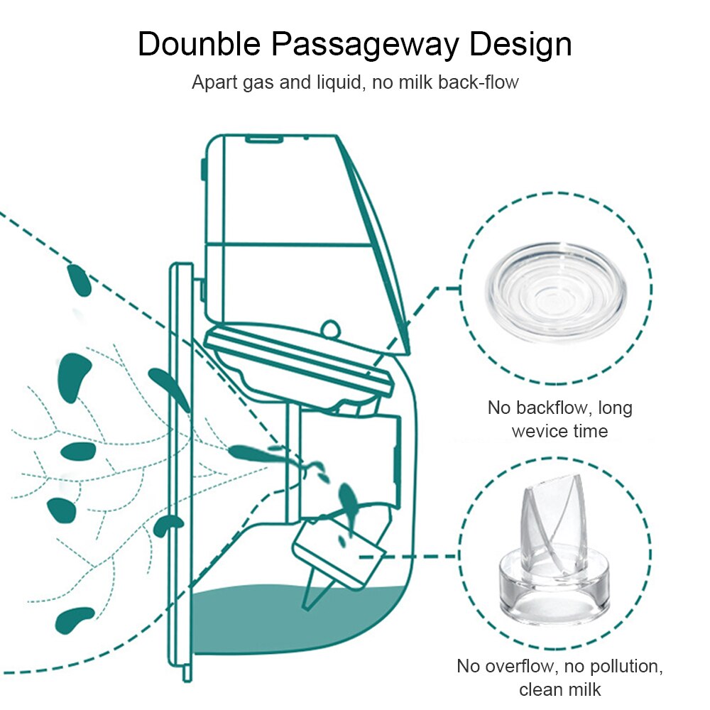 Draagbare Elektrische Borstkolf Baby Accessoires Stille Onzichtbare Handen Gratis Borst Pompen 2 Modus 5 Niveau Verstelbare Voor Hometravel