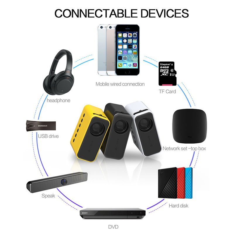 YT500 Mini Projector Home Theater Video Beamer Ondersteunt 1080P Usb Audio Draagbare Home Media Player Ingebouwde Composiet membraan