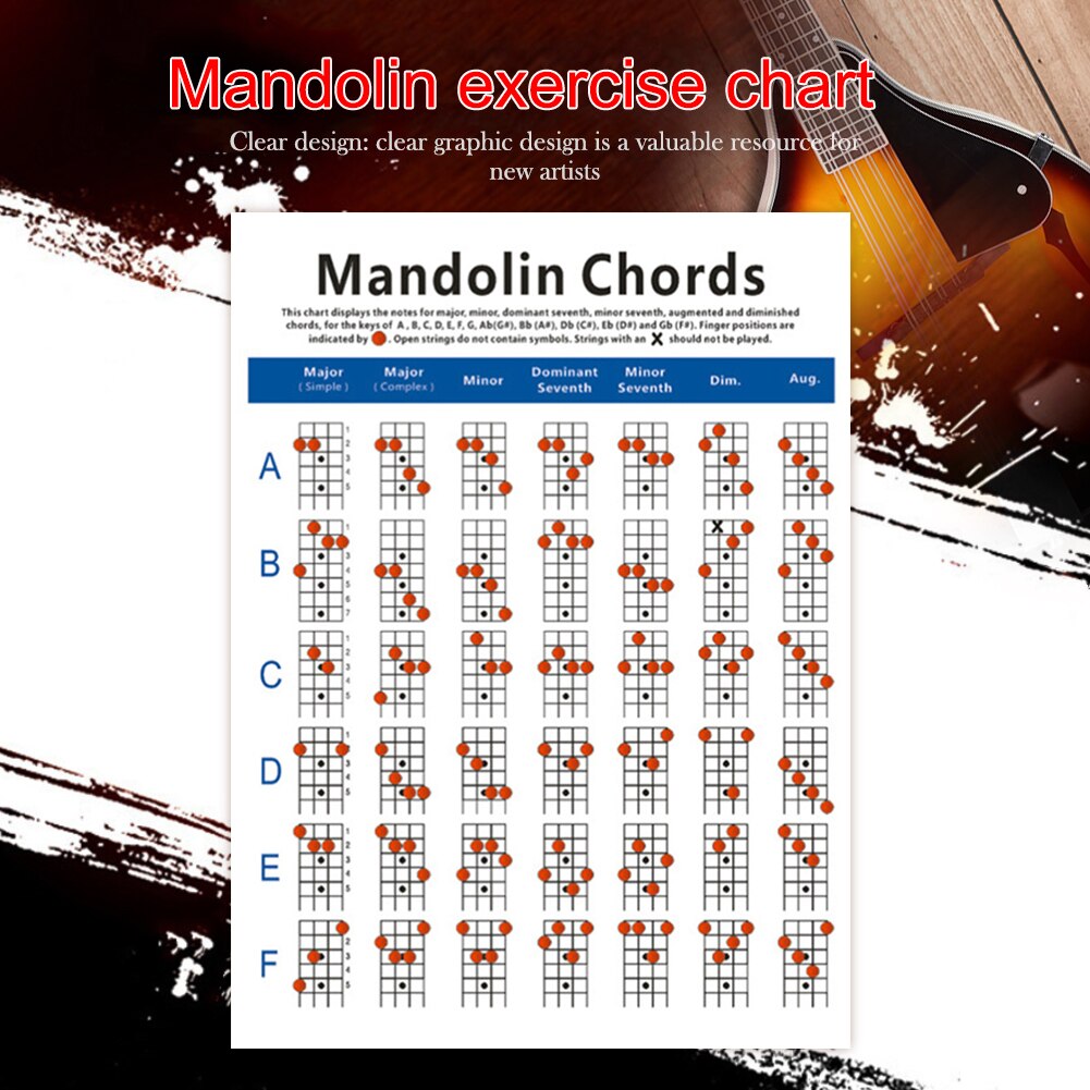 Mandolin Fretboard Chord Chart Finger Exercise Poster Coated Paper Fingering Diagram for Beginner