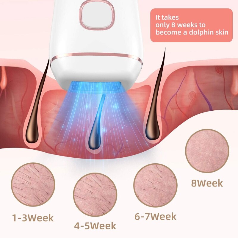 Hair Removal for Women and Men, Permanent Painless Hair Removal System, Upgrade to Flashes, At-Home Hair Remover