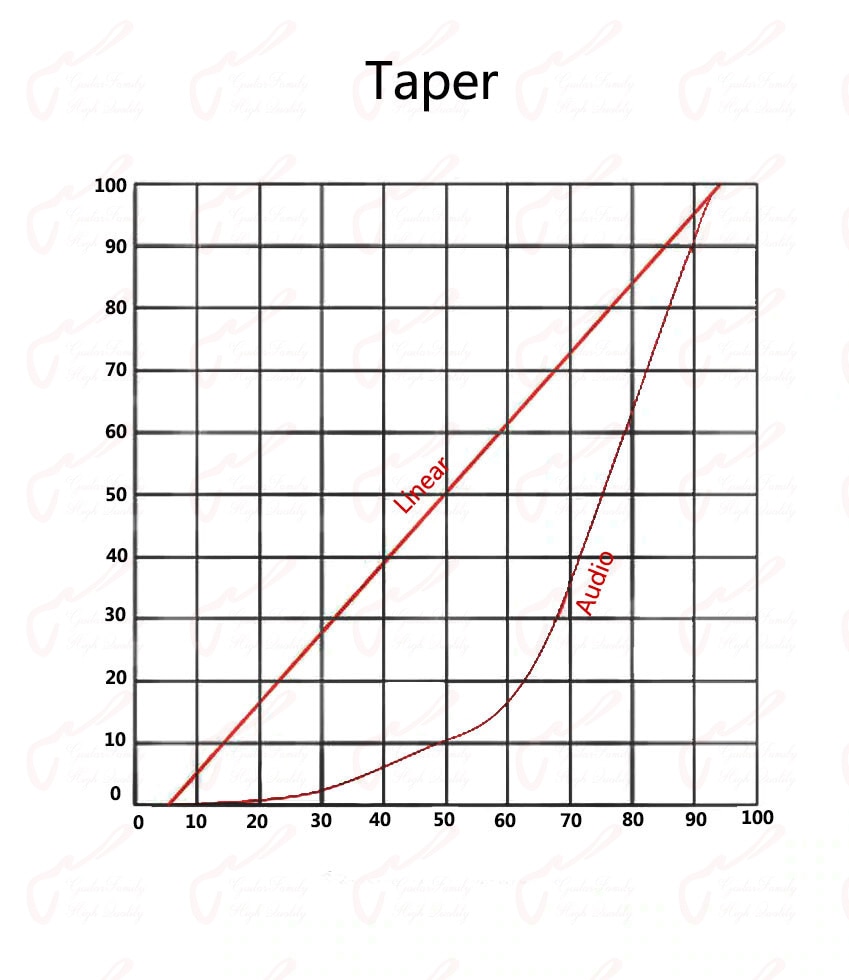 1 Piece Original Genuine 250K/500K CTS Potentiometer(POT) For Electric Guitar (Bass)
