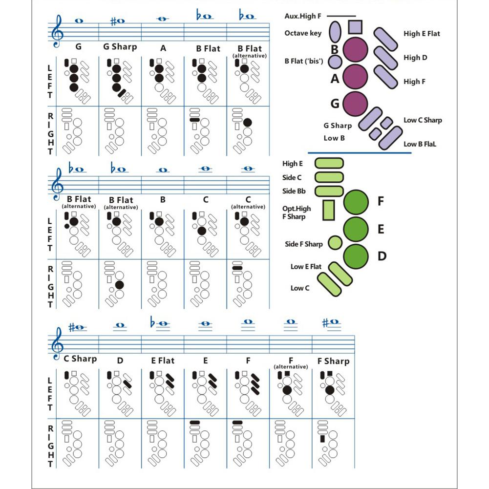 Saxophone Fingering Chart Stable Coated Paper Music Chords Poster for Teachers Students Supplies Saxophone Accessories