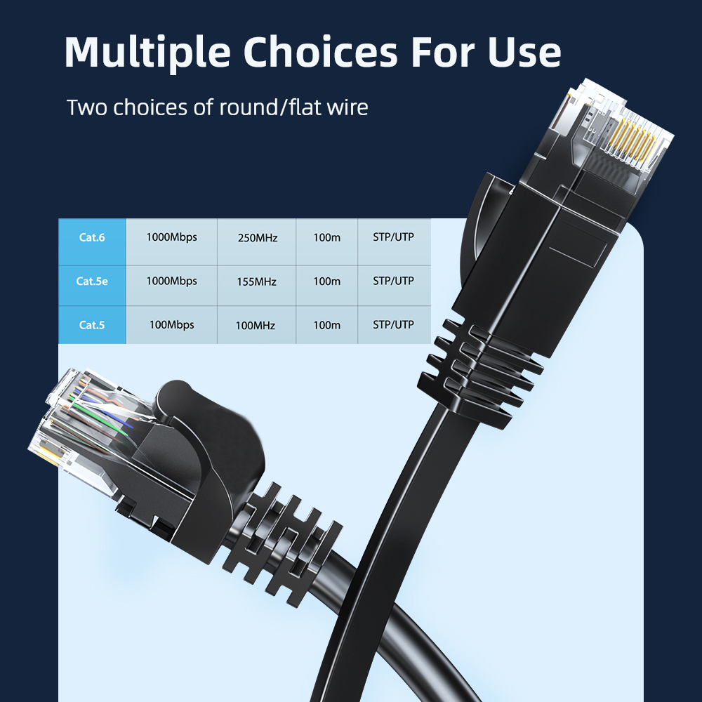 Câble Ethernet Cat 6, réseau 1000M, cordon de raccordement LAN Internet plat et long mince, câble solide haute vitesse résistant aux intempéries Cat6 pour routeur