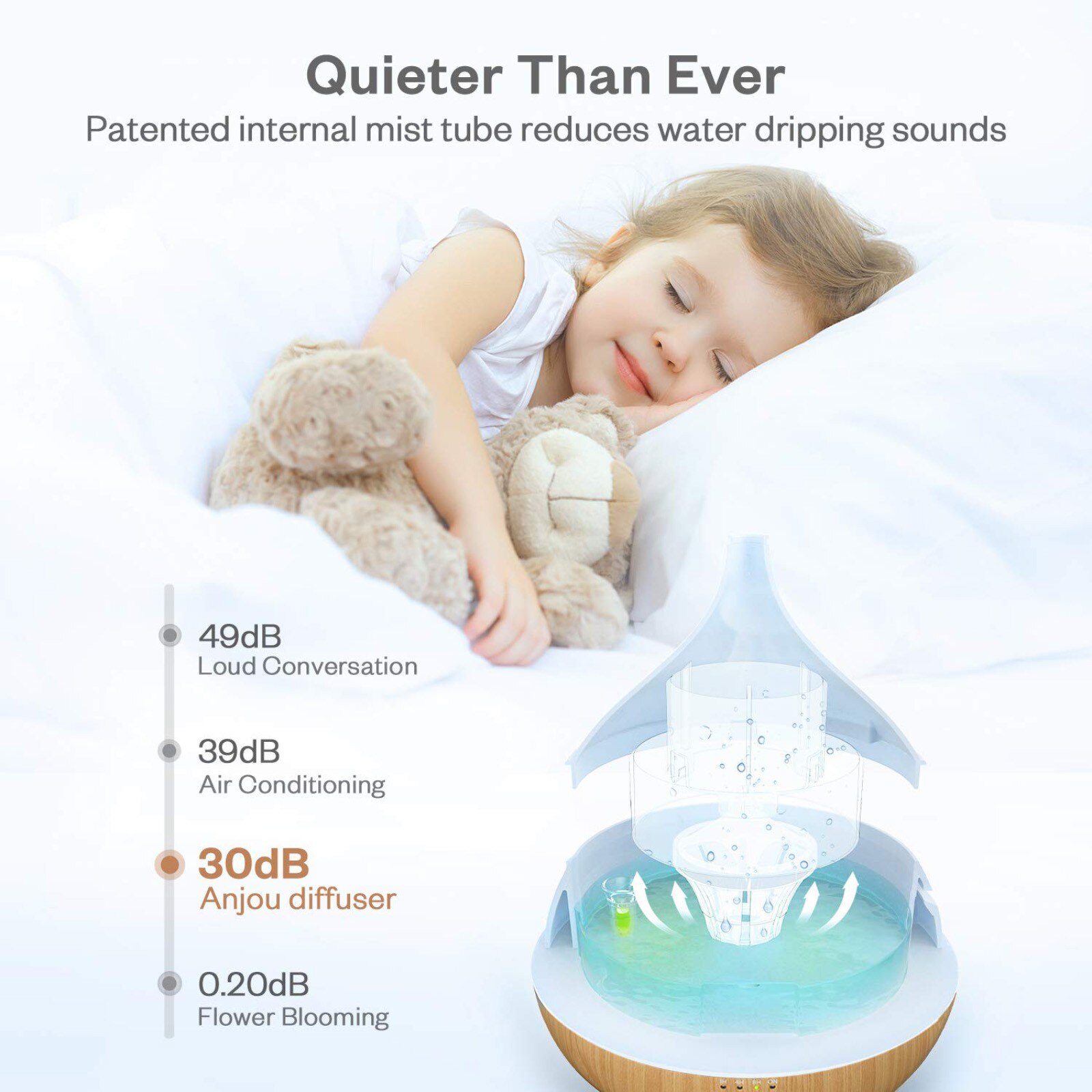 4# 130ml usb-luftreiniger mit aromafunktion, kaltnebel-luftbefeuchter und 7- farbigem LED-nachtlicht für büro und zuhause