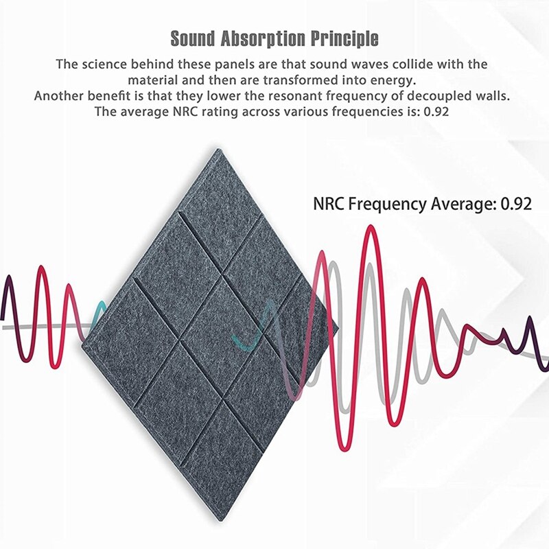 12Pcs Acoustic Absorption Panels,Beveled Ceramic Tiles for Sound Insulation,9 Block ,for Homes Offices,30X30X0.9cm