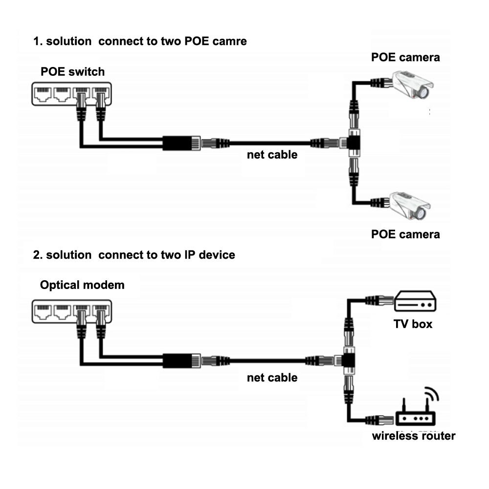 Poe splitter kabel poe separator 2- i -1 netværkskabel stik tre-vejs  rj45 hoved dragt til poe/ip kamera/router/ap/tv box