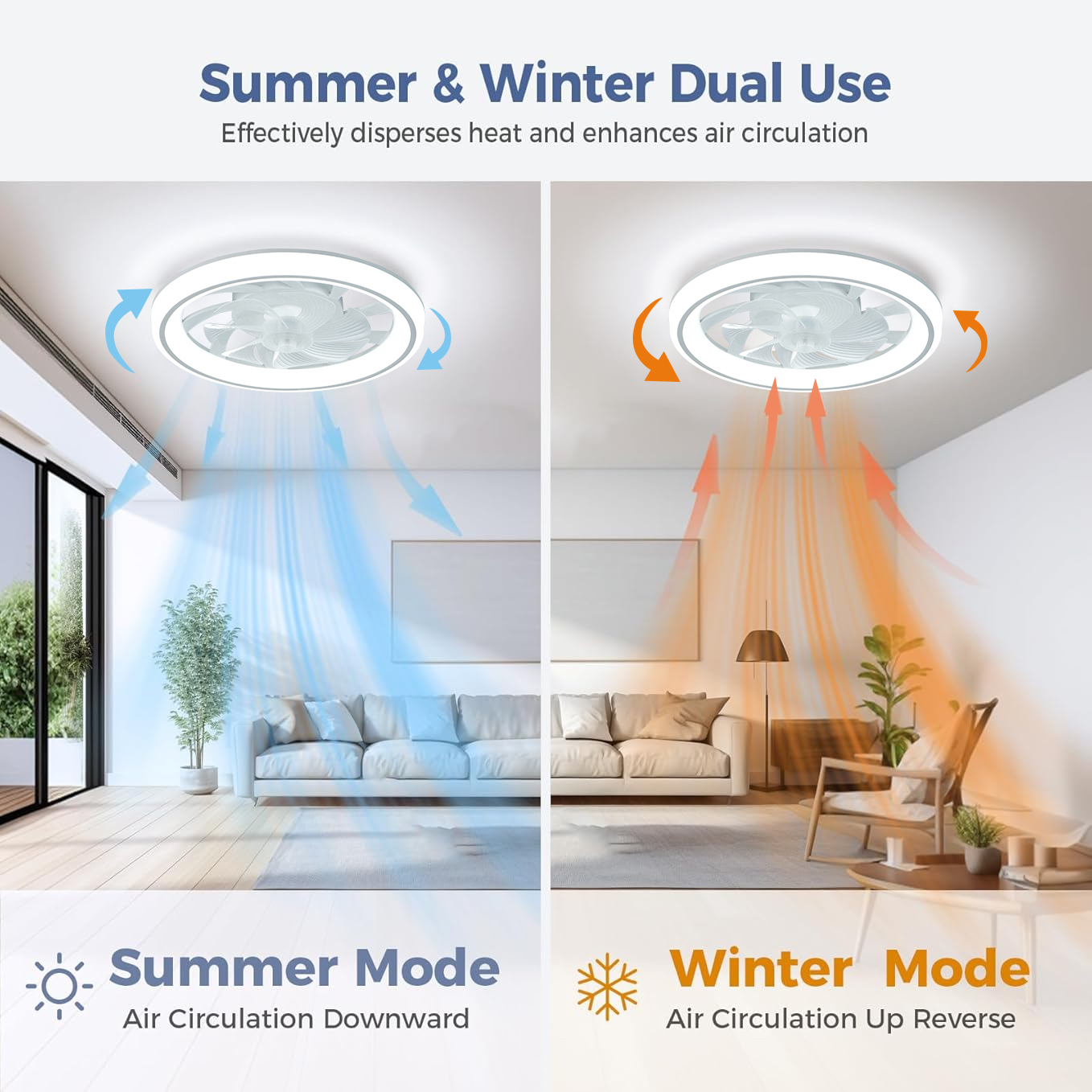 48 centímetros Luz Ventilador de teto, Fina Silenciosa Ventilador de teto com controle remoto, Escurecimento ilimitado, 6 velocidades Ajuste, Quarto Sala