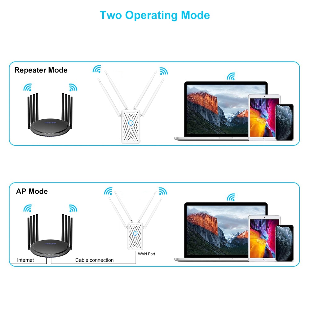 1200Mbps 2.4G 5G double bande WiFi AP/répéteur sans fil Wi-fi Fi longue portée Extender Wi-fi Booster 802.11ac 4x5dBi antennes externes