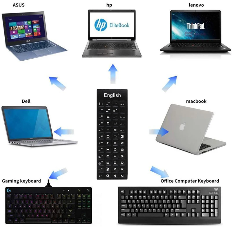 Udskiftningsklistermærke med tastaturbogstaver engelsk/russisk/koreansk/spansk/italiensk/sprog til computer bærbar notesbog desktop